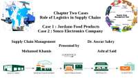 Cases Human resource management