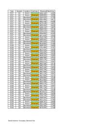 Eecxl exercise ,intro to MIS