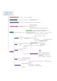 Metodi matematici per l'informatica - Sintesi sugli insiemi e ...