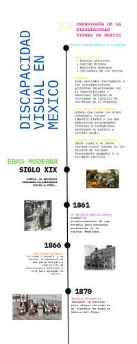fechas mas importantes de la historia visual