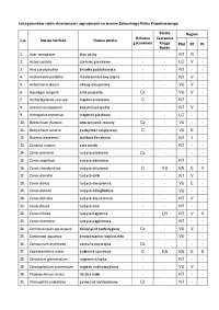 Lista gatunków roślin chronionych i zagrożonych na terenie ...