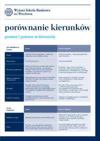 porównanie kierunków