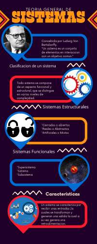 Teoría General de Sistemas: Conceptos Básicos y Clasificación