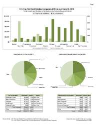 Financial Performance of US Bank Holding Companies in 2018