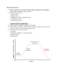 Bacterial Growth Curve: Phases, Factors, and Applications