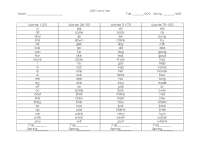 200 Word List Name