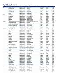 Address list of Core operating facilities at June 30, 2022