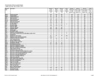 ICD-10-CM Codes, CMS-HCC and RxHCC Models