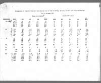 results from the Albany, Atlanta, and Salt Lake City Laboratories ...