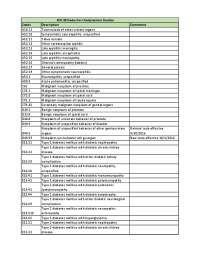ICD-10 Codes for Urodynamics Studies
