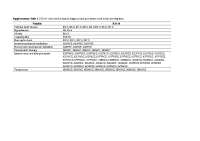 Supplementary Table 1. ICD-10 codes for the clinical ...