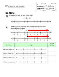 < or > (Exclusive) Closed Circle: ≤ or ≥ (Inclusive)