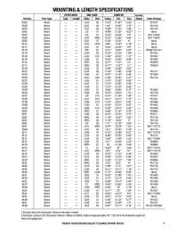 MOUNTING & LENGTH SPECIFICATIONS | Schemes and Mind Maps Life Sciences ...