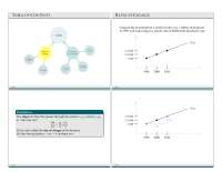 TABLE OF CONTENTS RATES OF CHANGE Definition