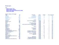 Resmon report