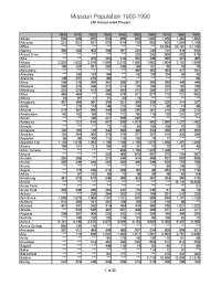 Missouri City Population 1900-1990