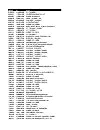 Delivery Pharmacy List