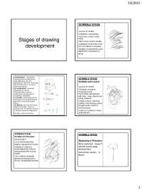 Stages of drawing development
