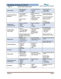 Radiology Tip Sheet for ICD-10