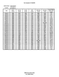 Fort Campbell, KY (KHOP) 2022 Illumination Data ALL TIMES ...