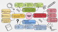 Mapa mental de introducción a la medicina familiar