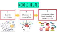 modelo terapeutico psicologia