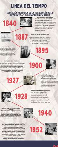 Evolución histórica de la tecnología de la información y comunicación en salud”.