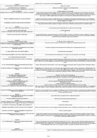 DIRITTO TRIBUTARIO COMPLETO DOAMNDE APERTE E CHIUSE Marco Margarita
