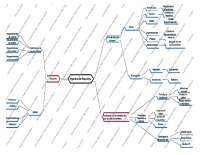 mapa mental sobre ingenieria de requisistos