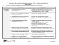 Law & Ethics Exam Outline