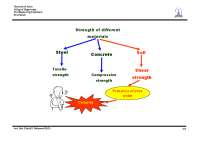 Shear Strength of Soils
