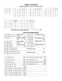 Propositional Logic Cheat Sheet