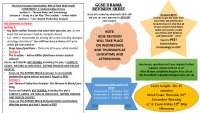 GCSE Drama Revision Sheet