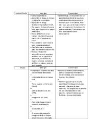 Ventajas y desventajas de los IDES