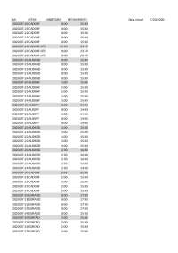 Horario de criptomoedas