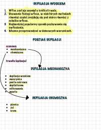 depilacja woskiem - zabieg, przeciwwskazania, wskazania