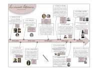 Les mouvements littéraires