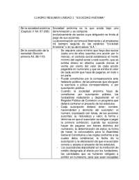 Cuadro Resumen Unidad 2