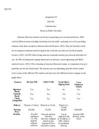 ISSC452 


Assignment #4

ISSC452 
Cybersecurity 
American Public University


Intrusion D