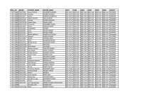 Student Performance Evaluation