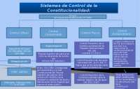 mapa conceptual lógica jurídica