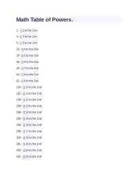 Math Table of Powers