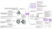 Bonding chemistry mind map