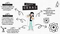 Química geral - Mapa mental