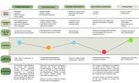 global business. just for reference