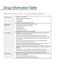 Drug Information Table: NSAIDs, Acetaminophen, Opioids, and Glucocorticoids