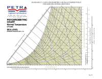 Cartas Psicrometria para Balance