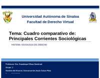 Cuadro comparativo de Principales Corrientes Sociológicas
