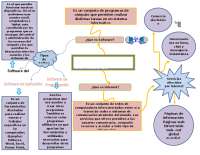 mapa mental de tipos de software y servicios de internet