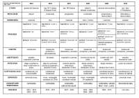 Constituciones españolas siglo XIX, esquema resumido, características
